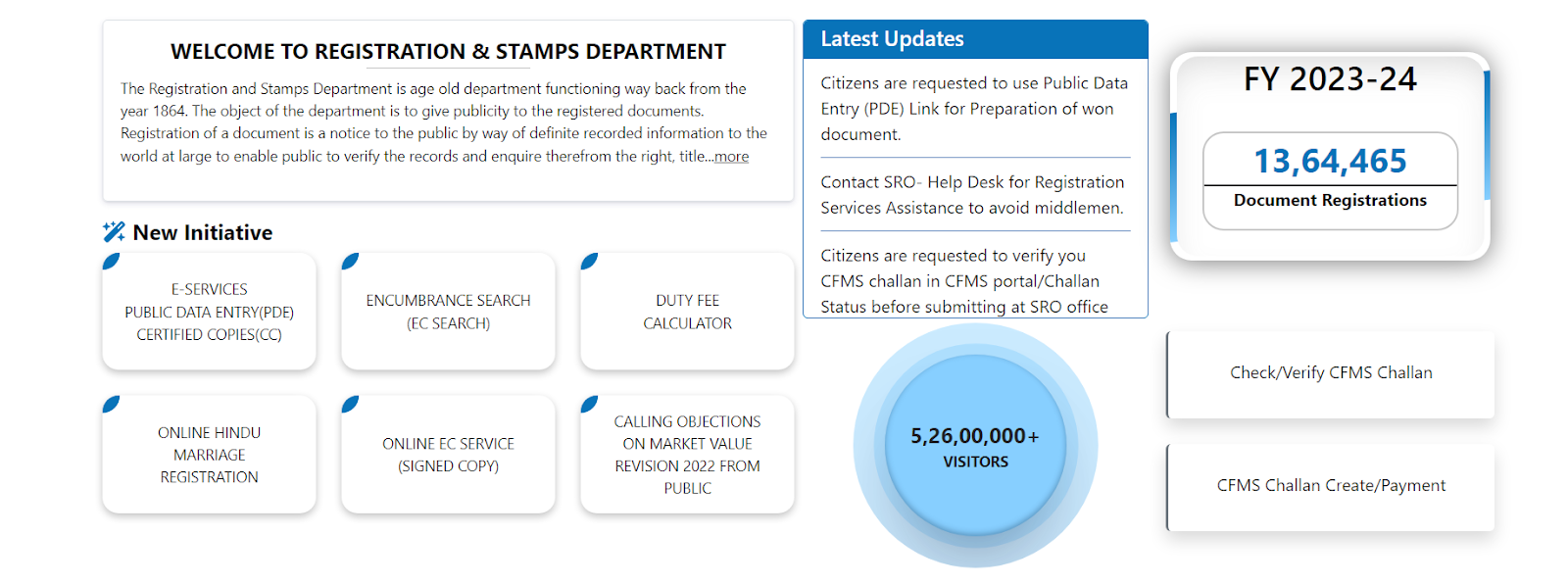 ap registration