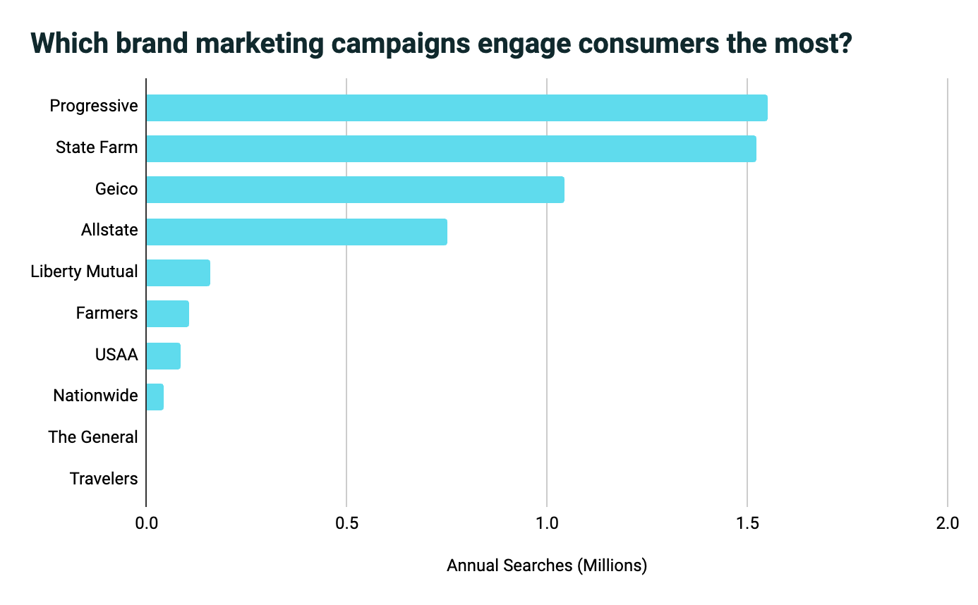 search involvement  graph