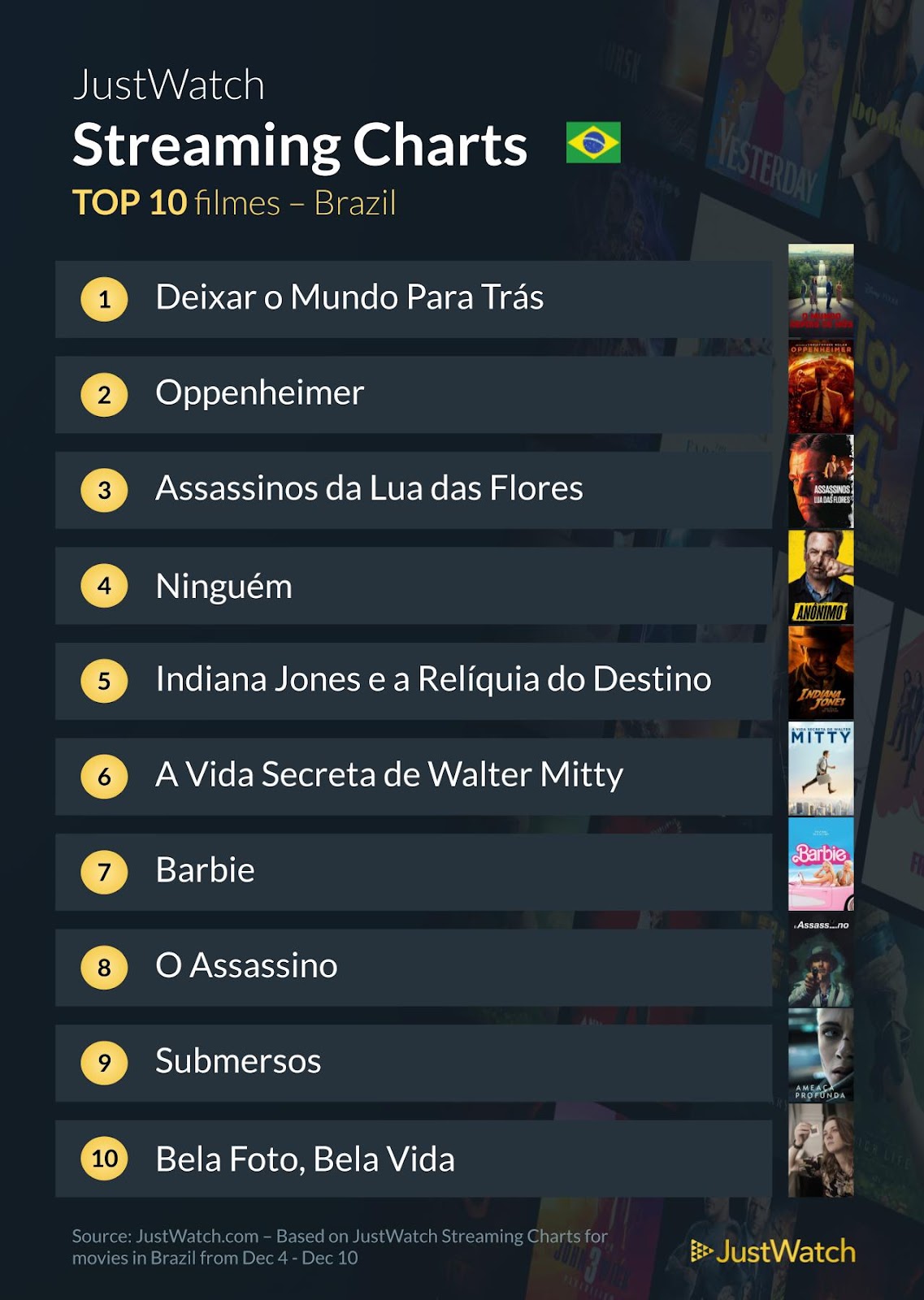 Filmes e séries campeões da semana