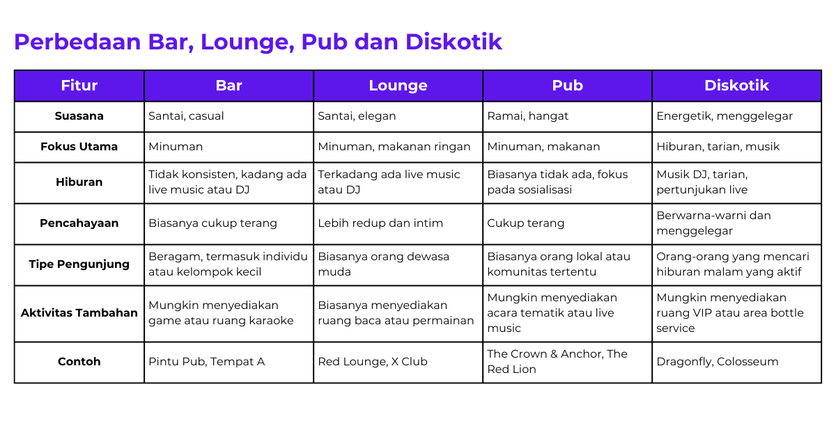 Perbedaan bar lounge pub dan diskotik