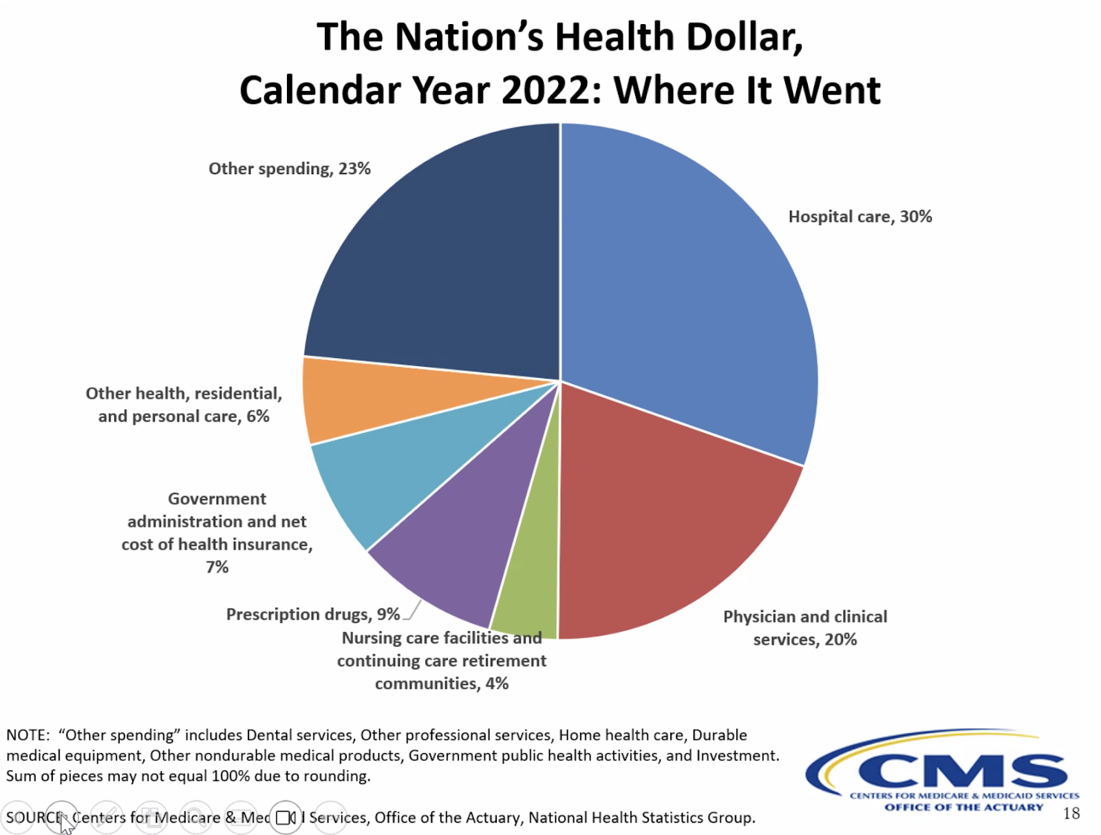 Nursing Home And CCRC Spending Grew 5 6 To 191 3B In 2022 After   IoDdScvPo ANRb6xkjpnVr6lWc9Gh AjkxyQYl30TmCy09DZIU2LTifEmHUd Jf8YJxb8yjW3bjARZW3ZxQOj13il2b65gNbModIHi45E UFP5jrILicMsRmEKZ7RTcFGSgltlQhUZ38y7BMJPnFZyw