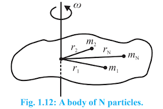 Derive an expression that relates angular momentum with the angular velocity of a rigid body