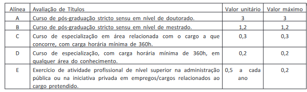 Tudo sobre as novas datas e etapas do concurso INMETRO 2024!