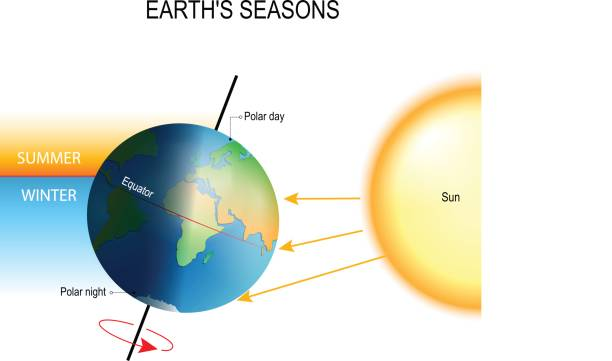 ROTATION OF EARTH ON ITS AXIS