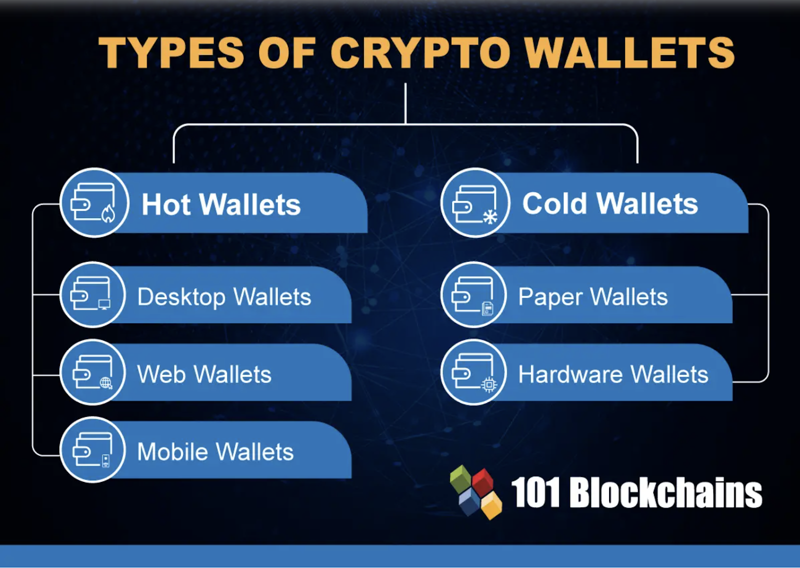 Bitcoin Wallets for Beginners