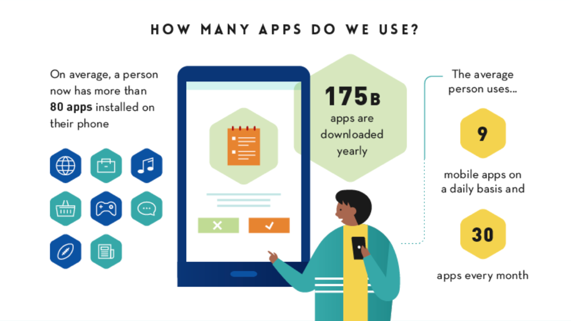 How many apps do people use