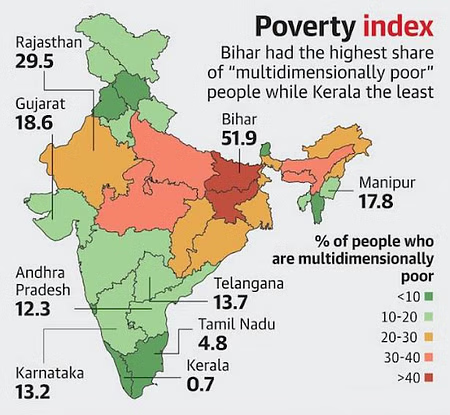 Multidimensional Poverty Index Report
