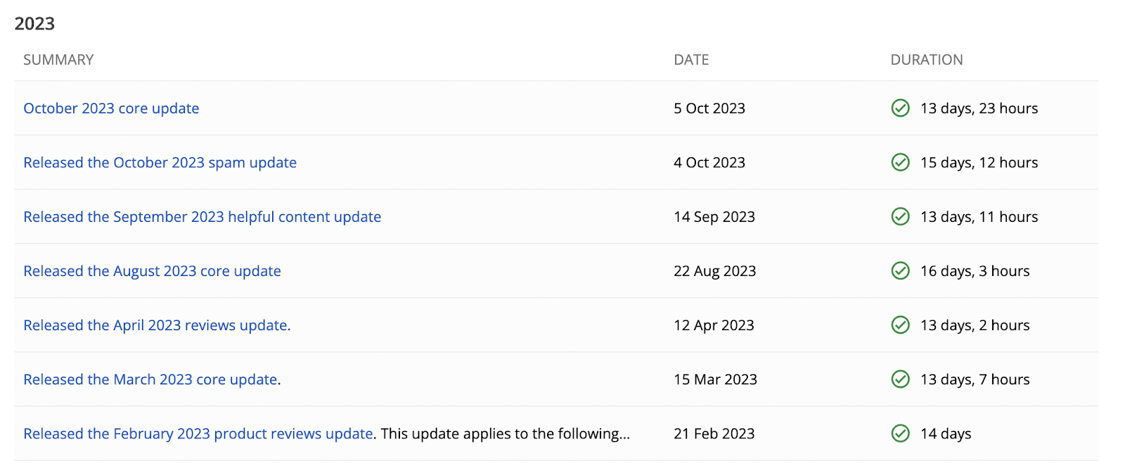 Google 2023 algorithm updates