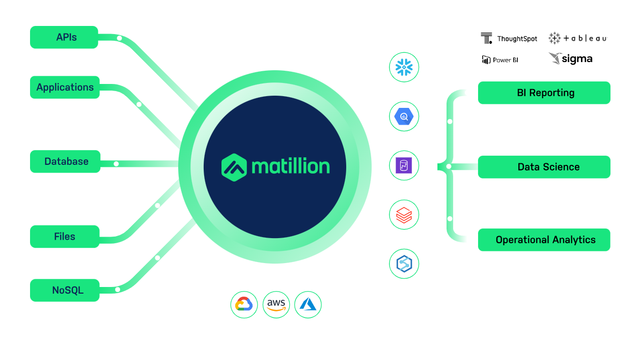 Matillion ETL tool 