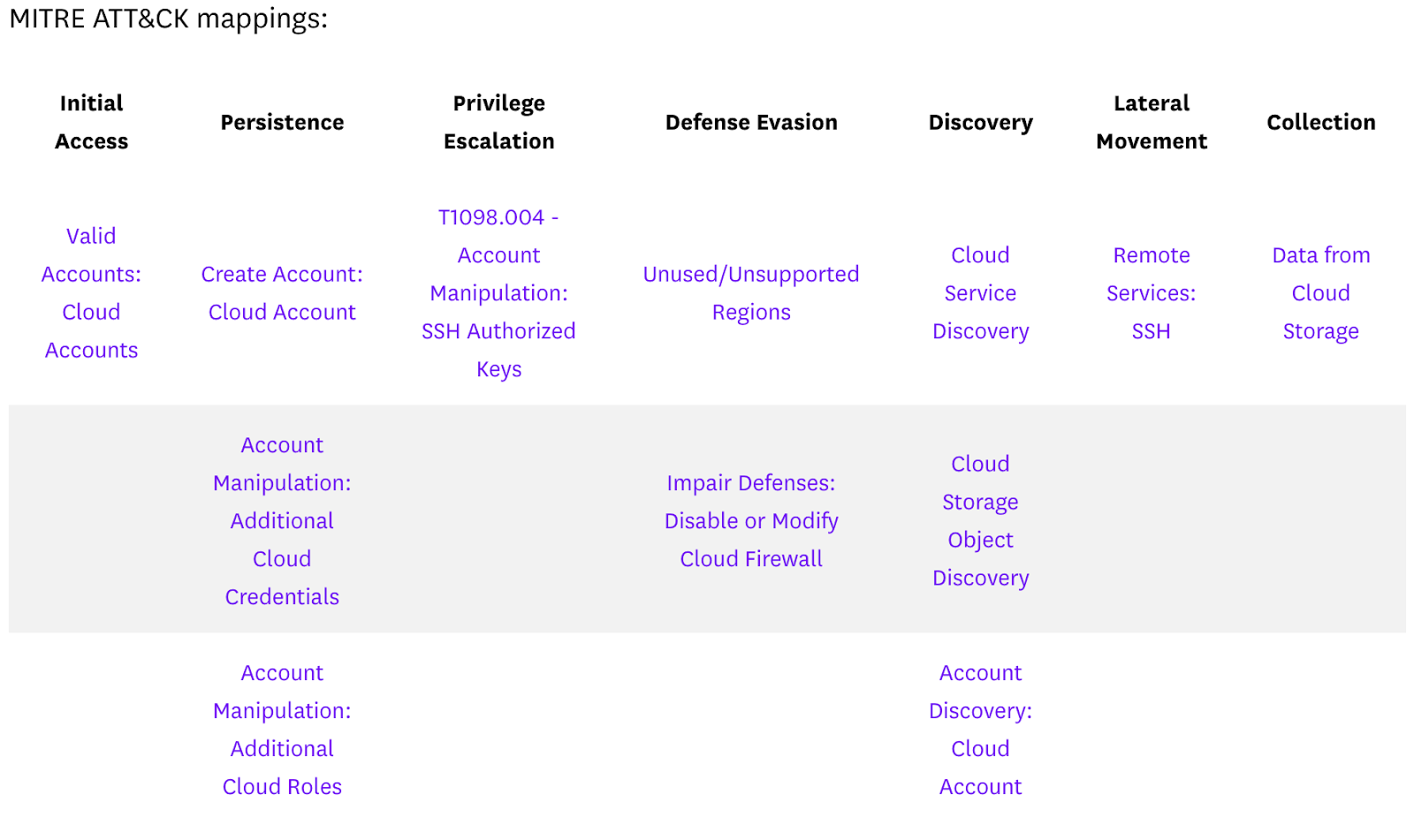 Lessons On Secrets Security From Datadog Research