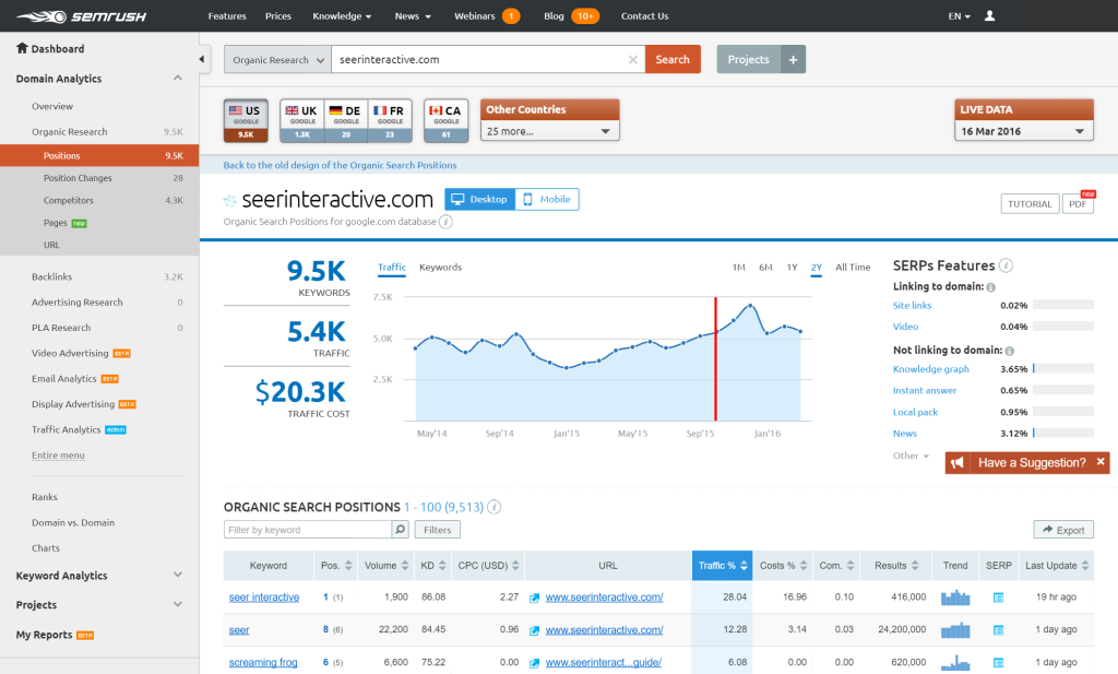 Design & Functionality for Semrush