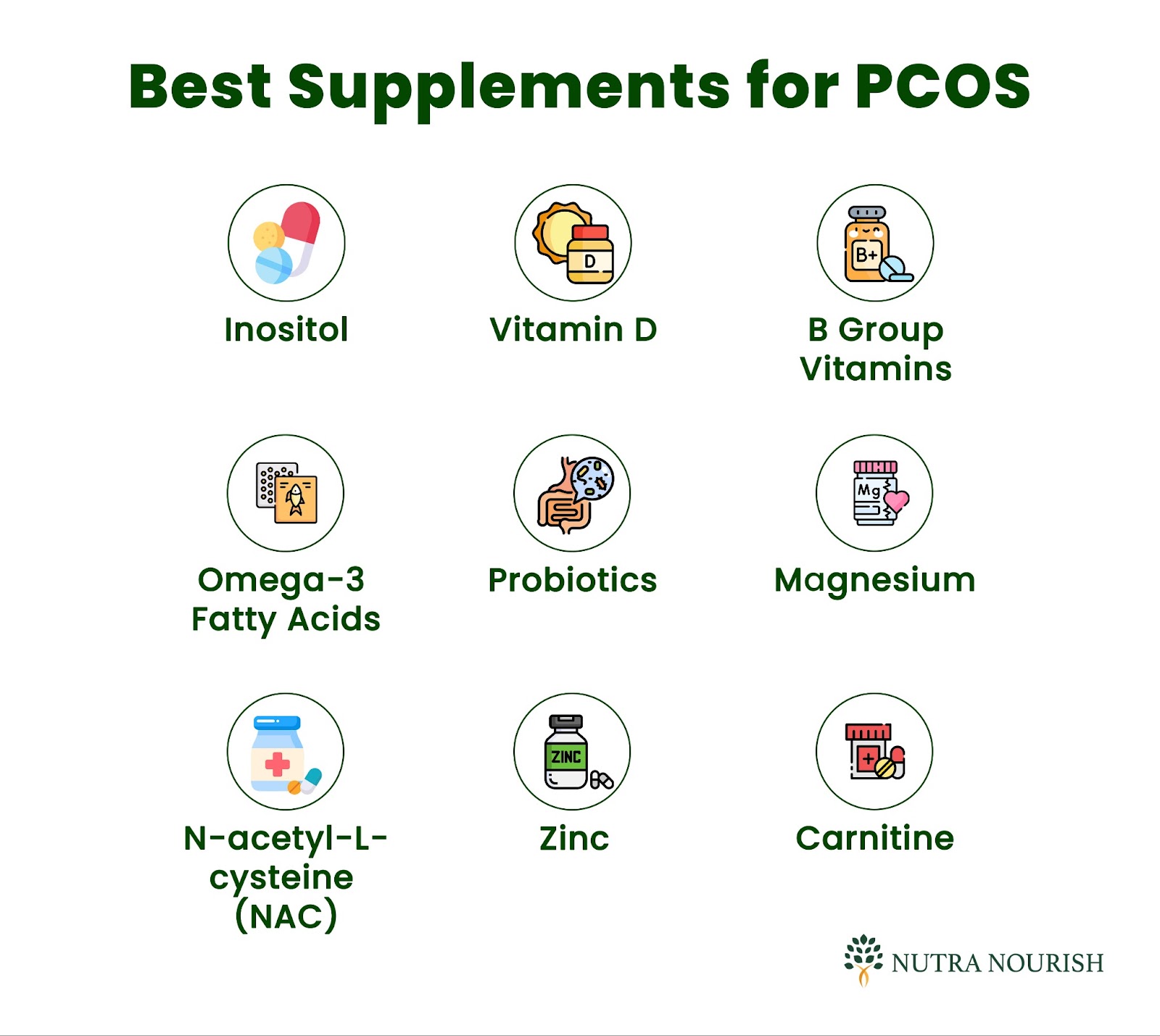 best supplements for pcos