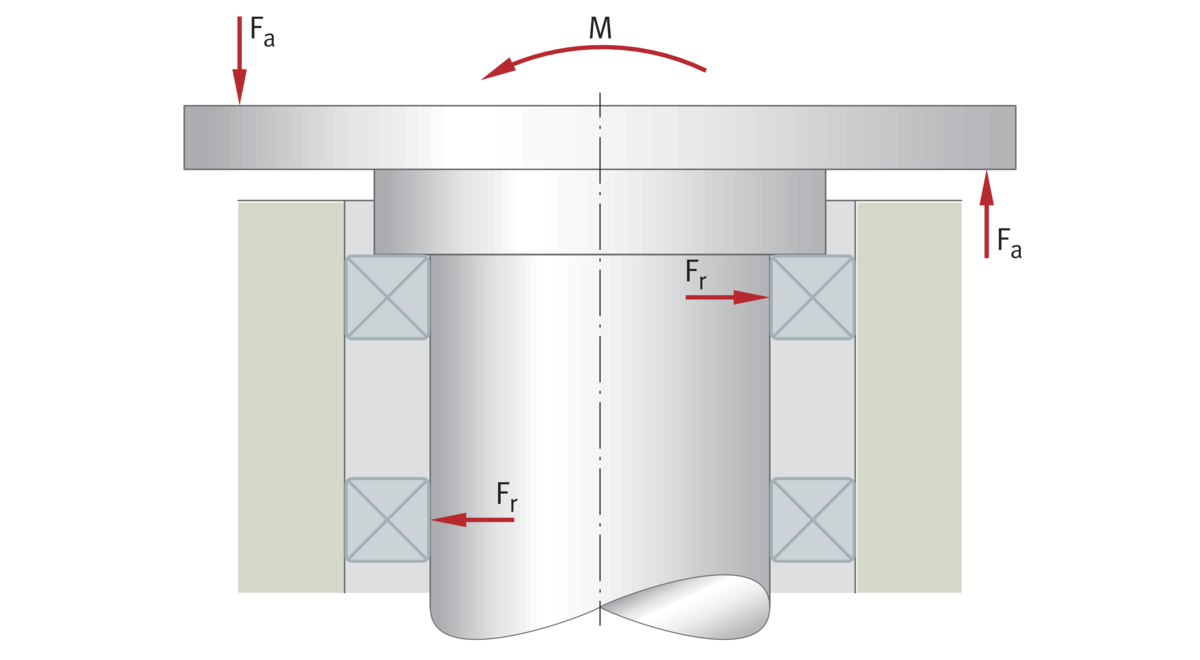 Conventional bearing arrangement