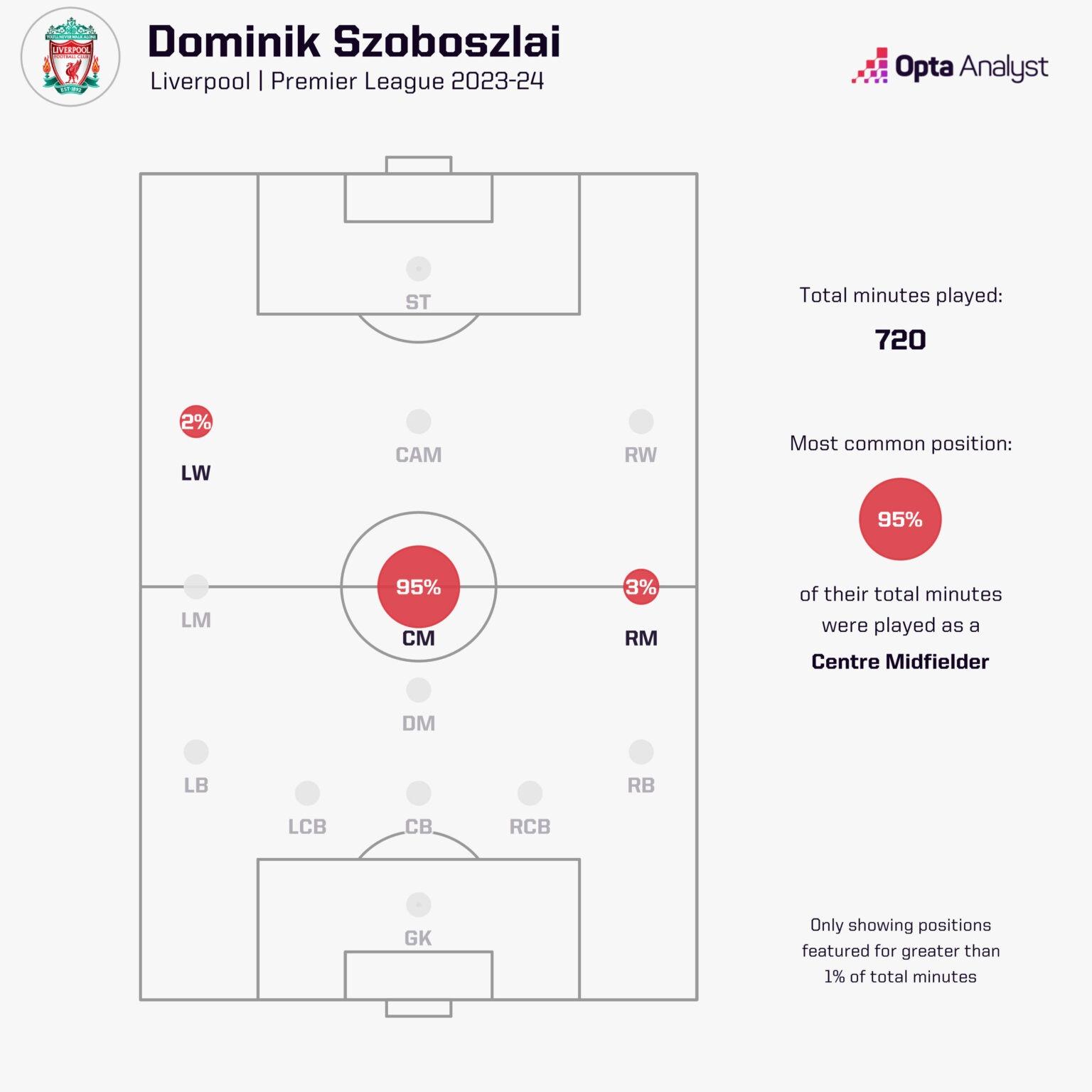 D:\important\футбол\канал\theAnalyst\liverpool midfield\szoboszlai-position-mins-23-24-1536x1536.jpeg