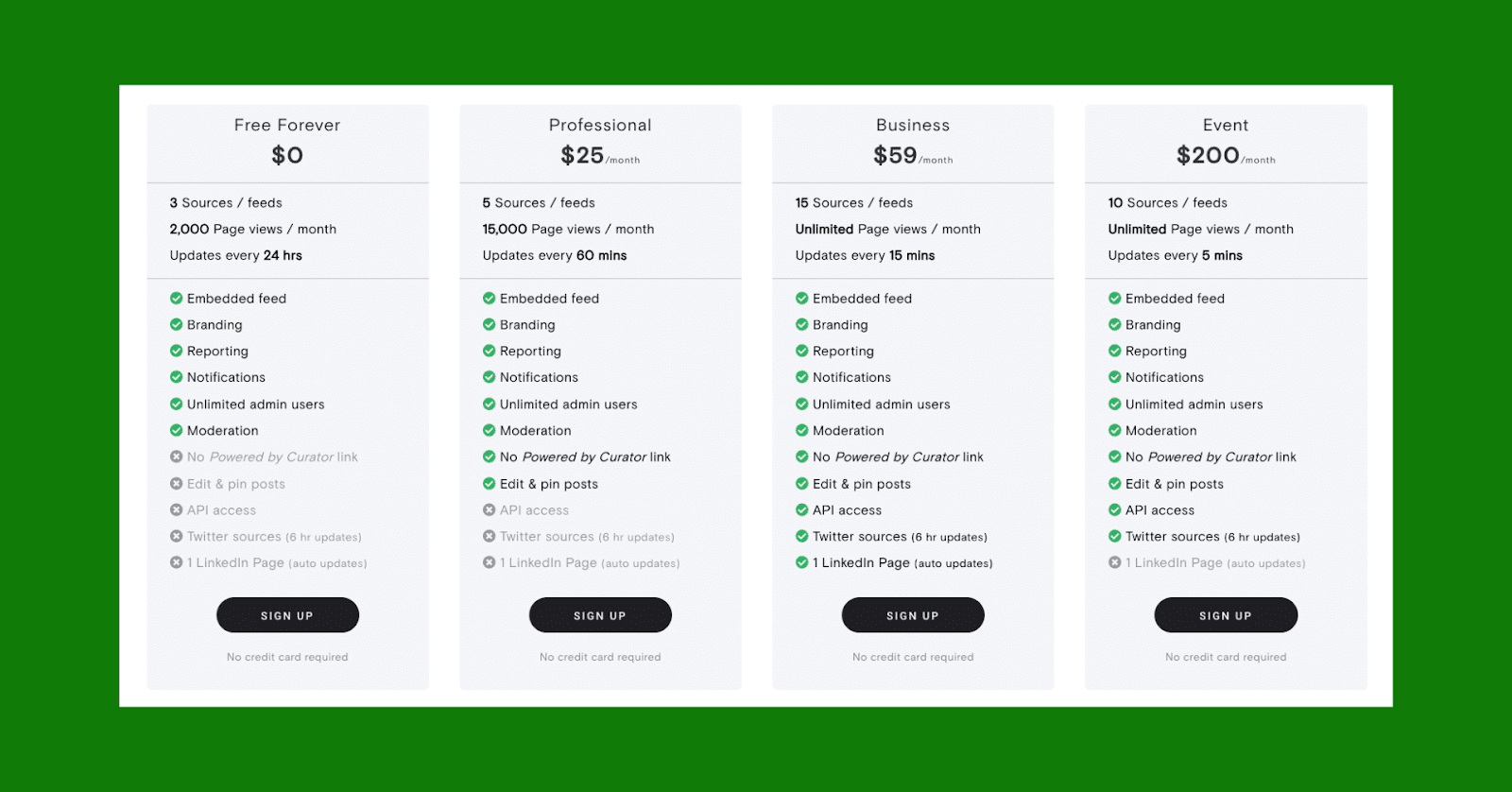 Curator.io price table