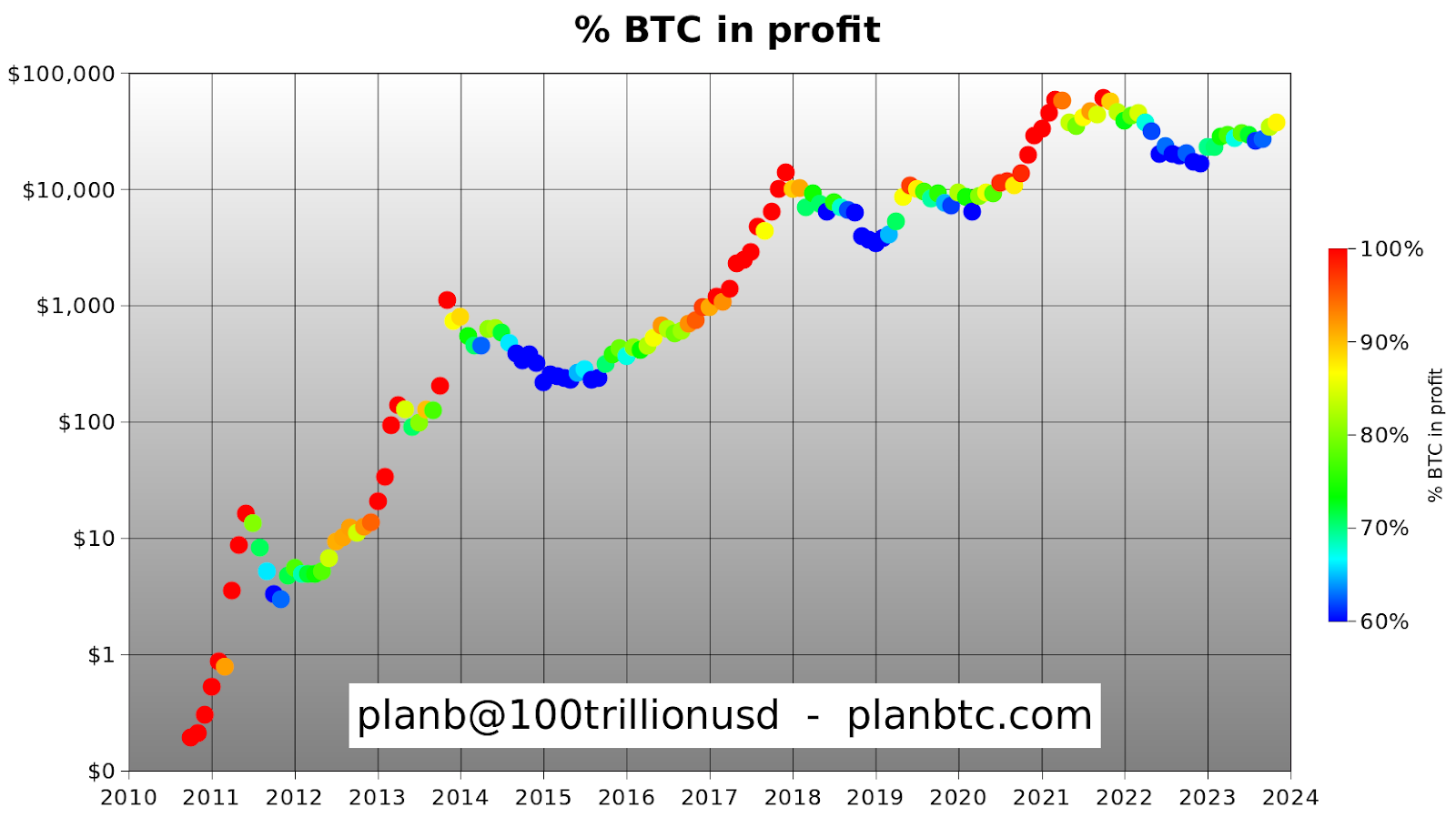 CRYPTONEWSBYTES.COM iw0GafWpQ3cru4OvX89MnRRSuQ5xDfboFl-XX5paxVwX6V3vWscbiIDyEQA8SKpg96tG0p1vf8wQsjM10Esv9CQivz74BptJ1BD2xpfomwZh9SfXBKcTEm_unIqdsTmngPxQFSyc75Xldc5R8xLTh-A This Bitcoin Trader Just Unveiled Wild Statistics! He Says 87% Of All Bitcoins Are in Profit  