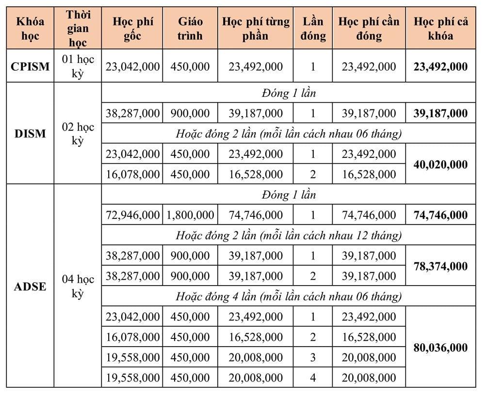 Học phí các khoá Quốc tế tại Aptech 2021 - Aptech Việt Nam