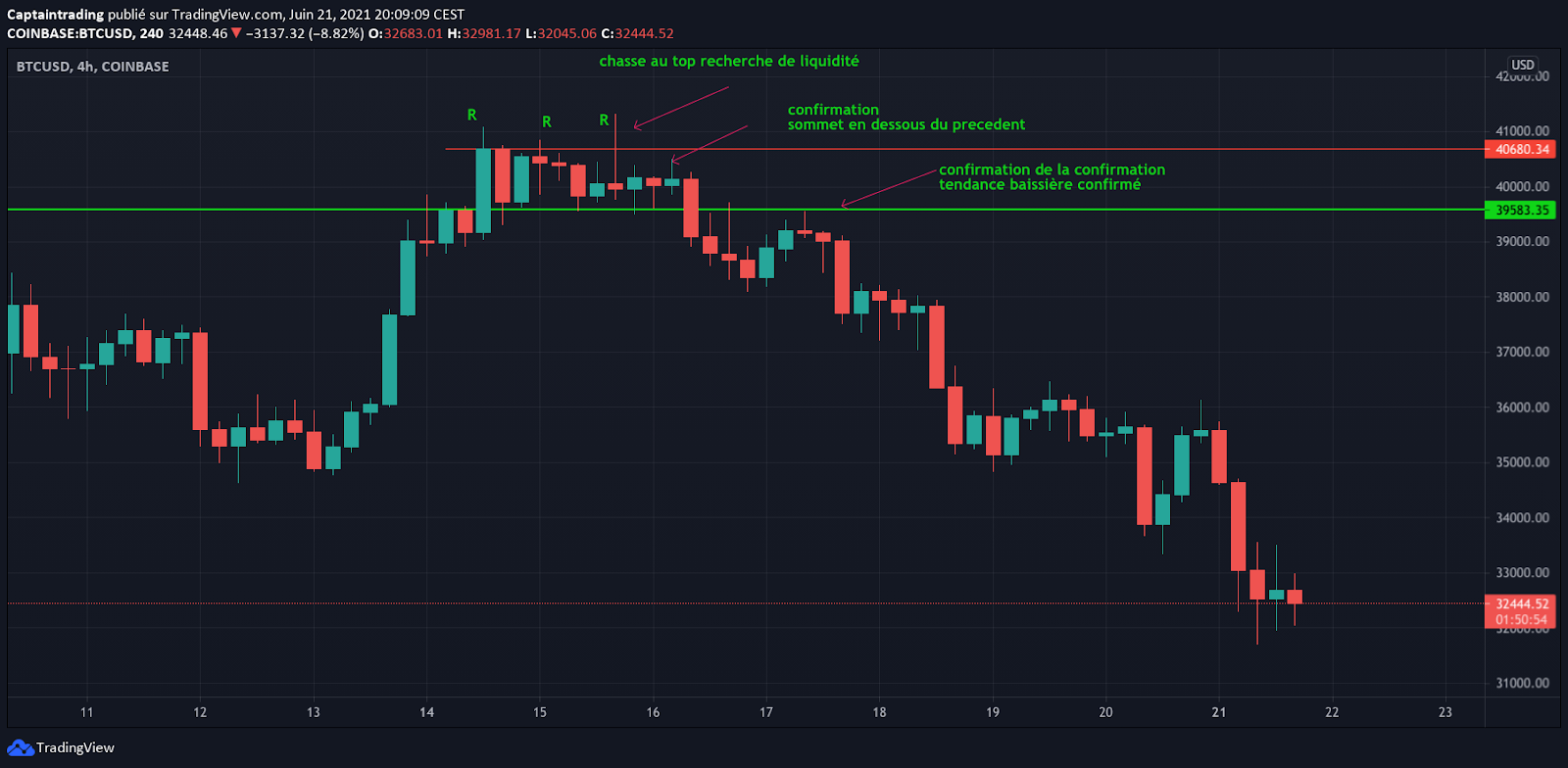 chasse au stop loss
