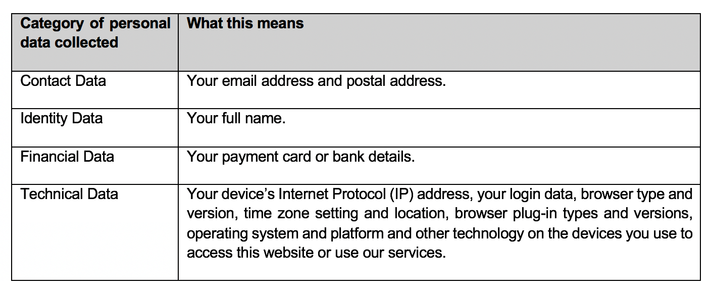 Privacy for Numerro users.