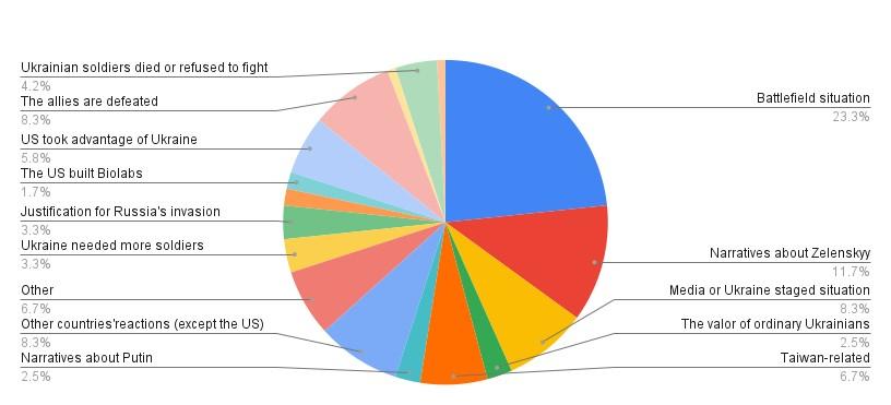 A colorful pie chart with white text

Description automatically generated