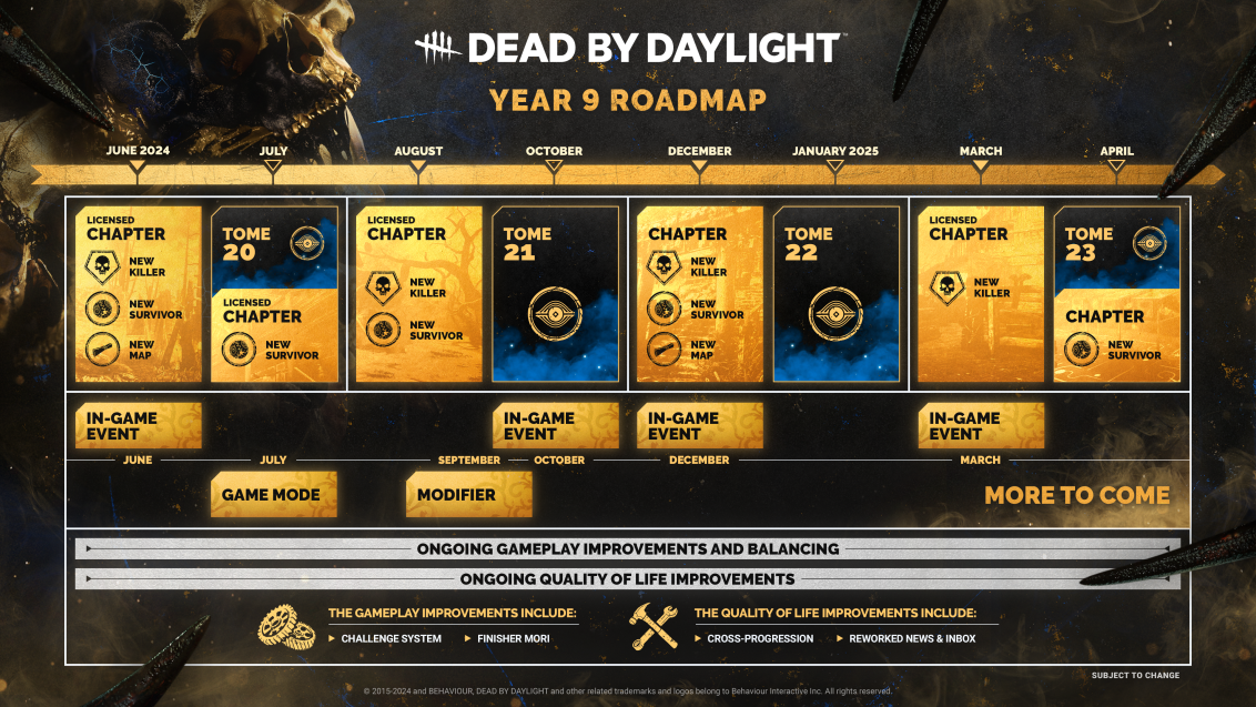 Dead By Daylight Celebrates its 8th Anniversary With Multiple