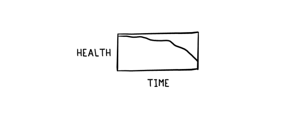Health vs time