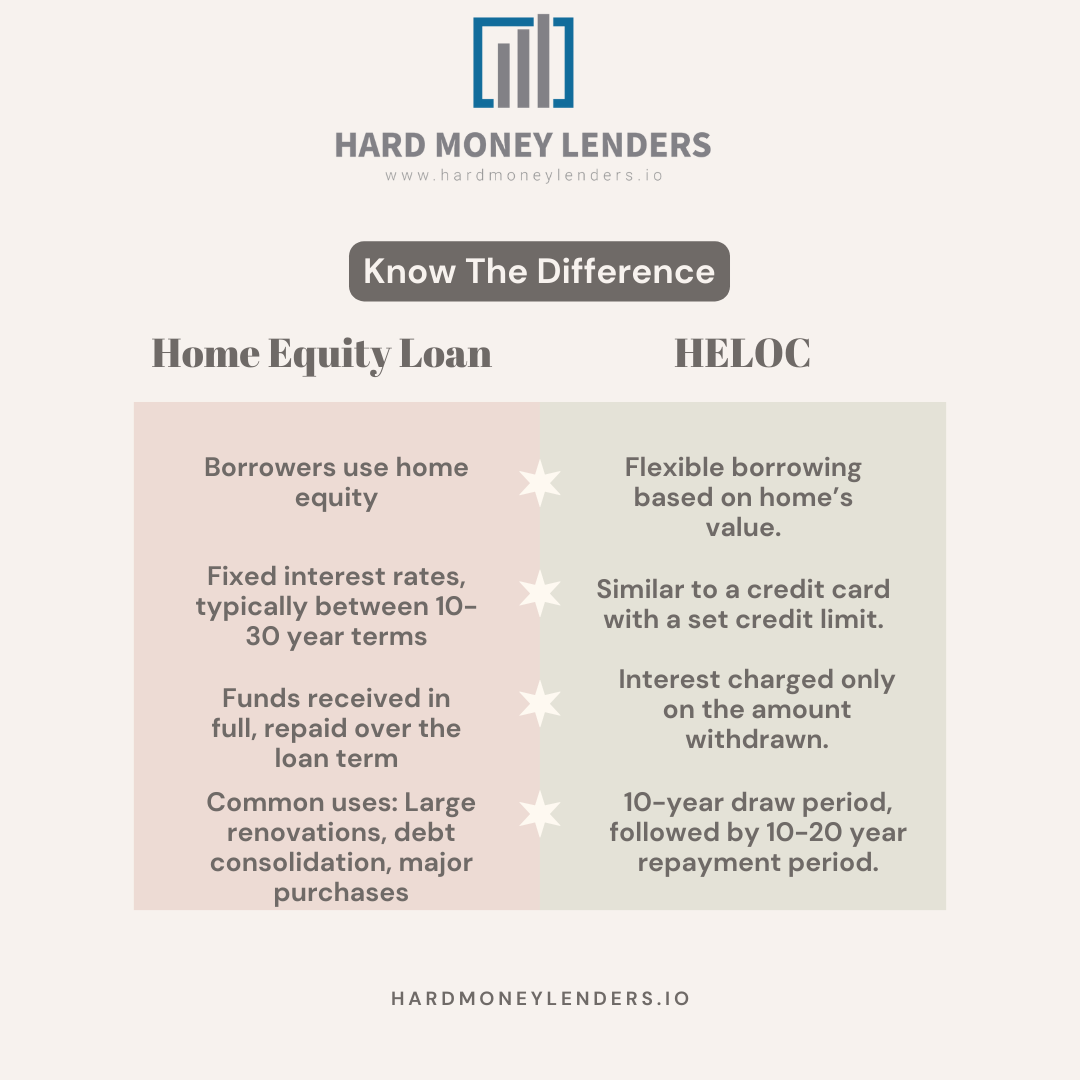 what is a second mortgage second mortgage explained home equity loan vs heloc