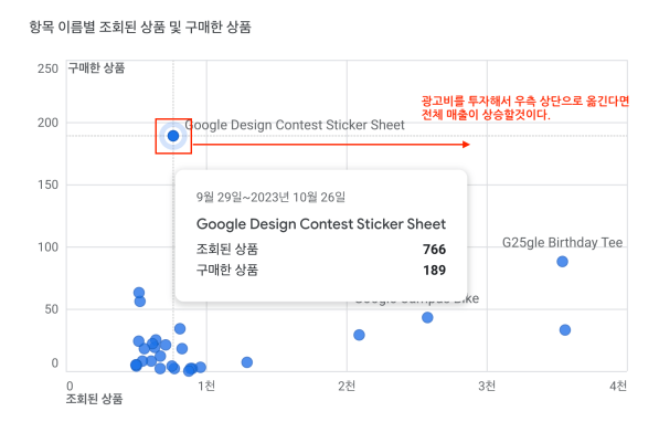 산포도 차트