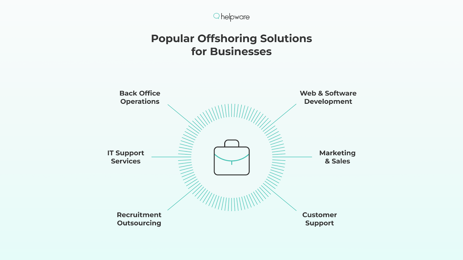 Popular Offshoring Solutions for Businesses 
