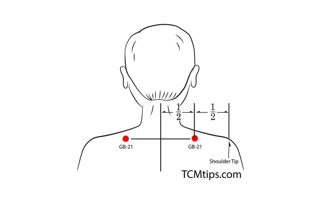 titik pijat sakit kepala shoulder well