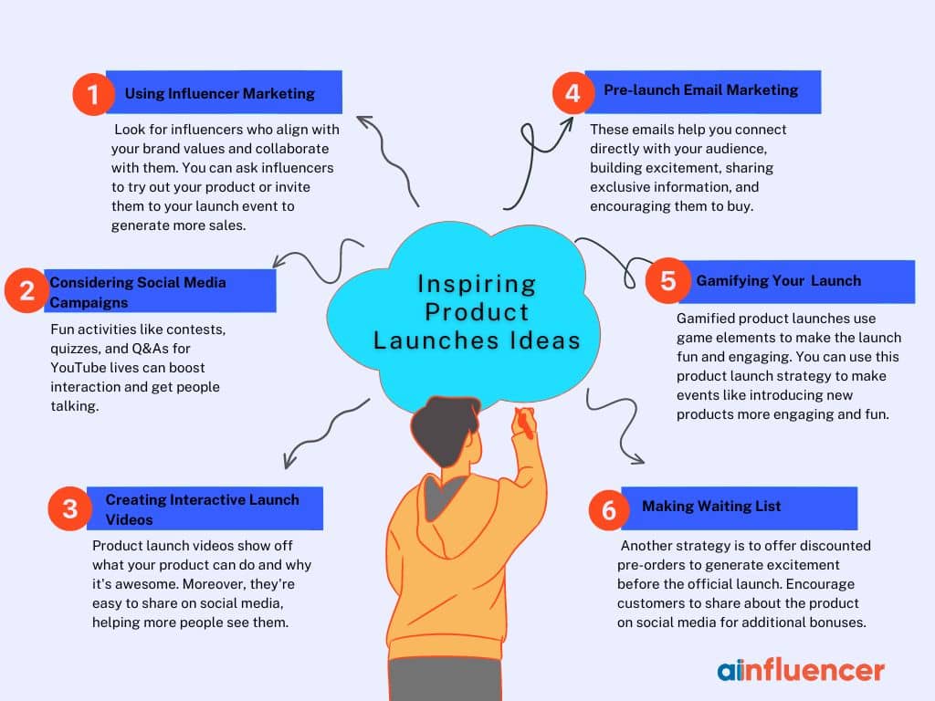 Product Launch Ideas