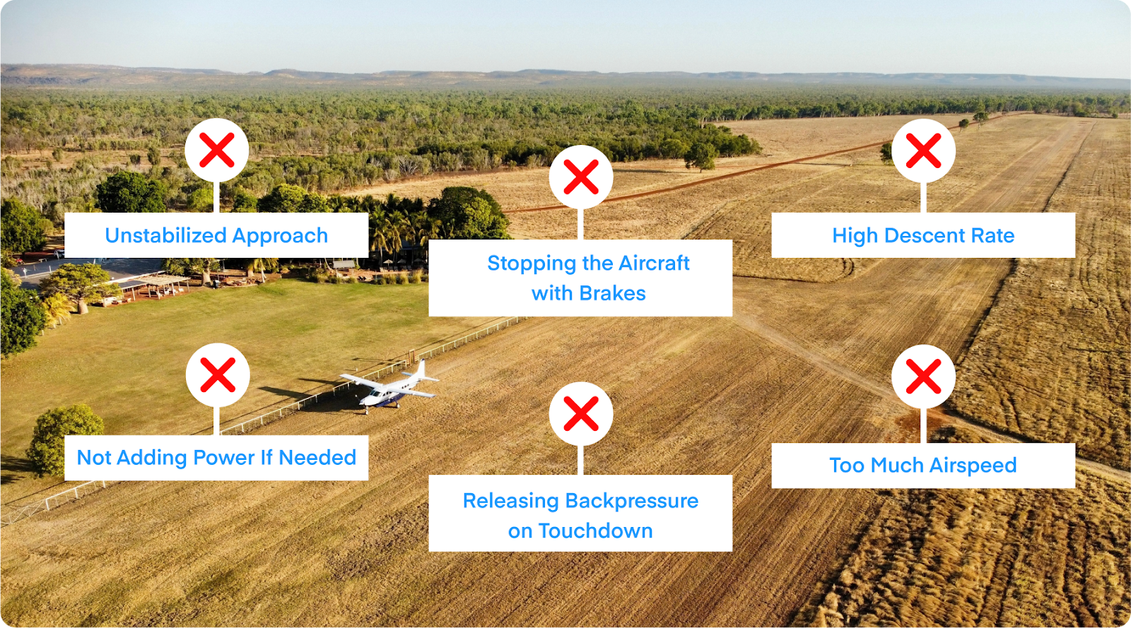 Infographic of six common soft field landing mistakes.