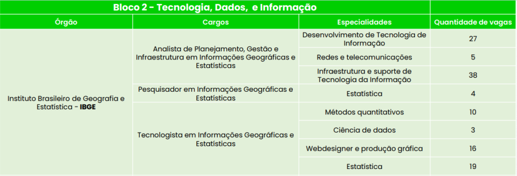 Concurso IBGE 2024: Desafios das Provas e Oportunidades nas 895 Vagas!