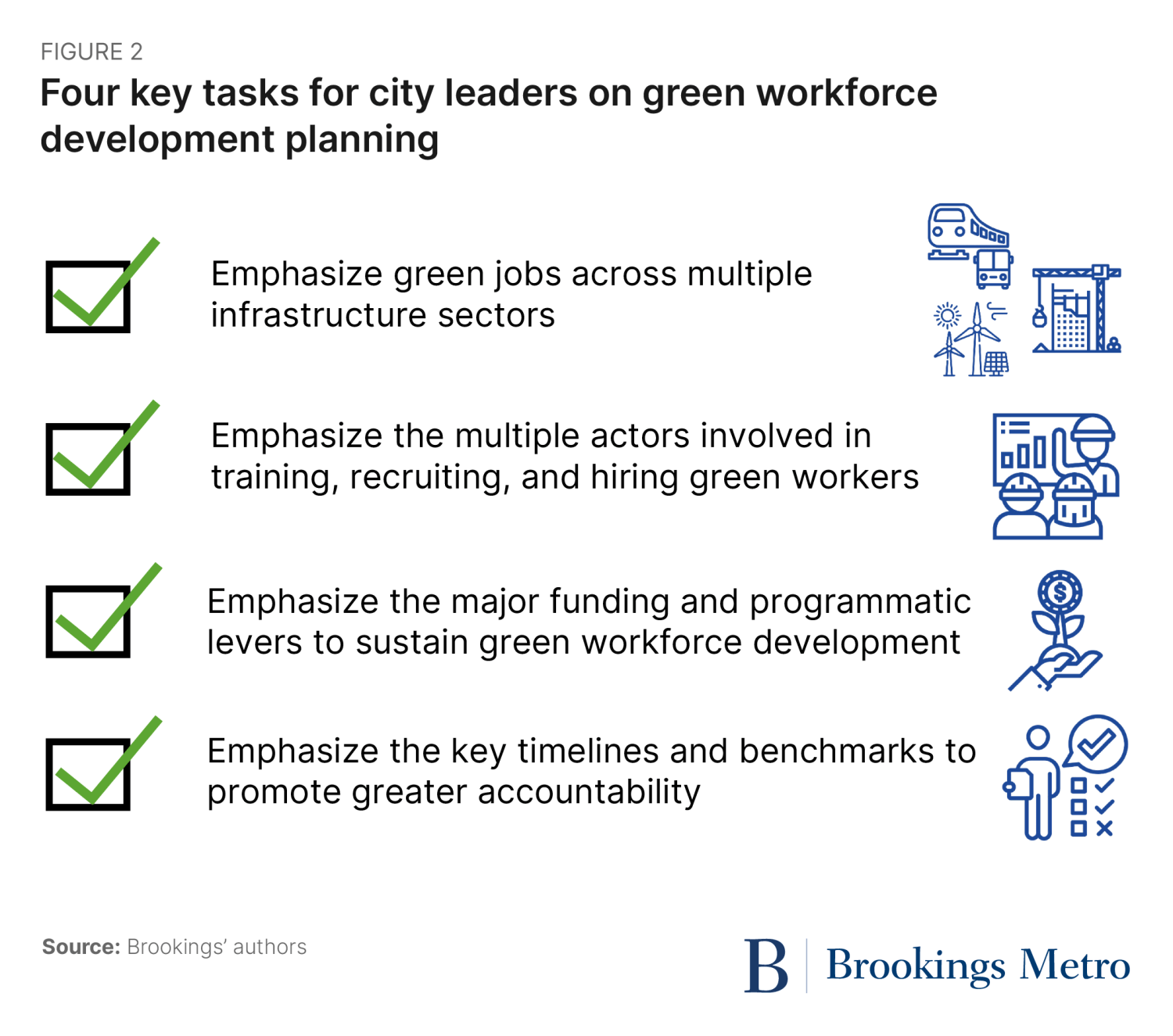 Figure 2: Four key tasks for city leaders on green workforce development planning