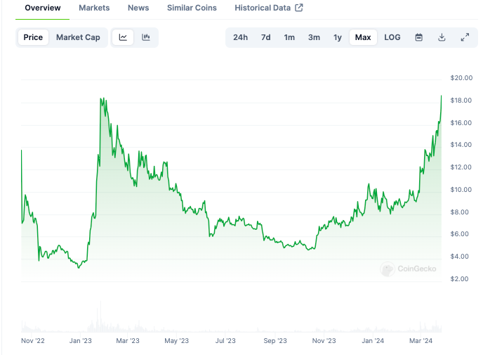 APT Price Analysis | AltcoinInvestor.com