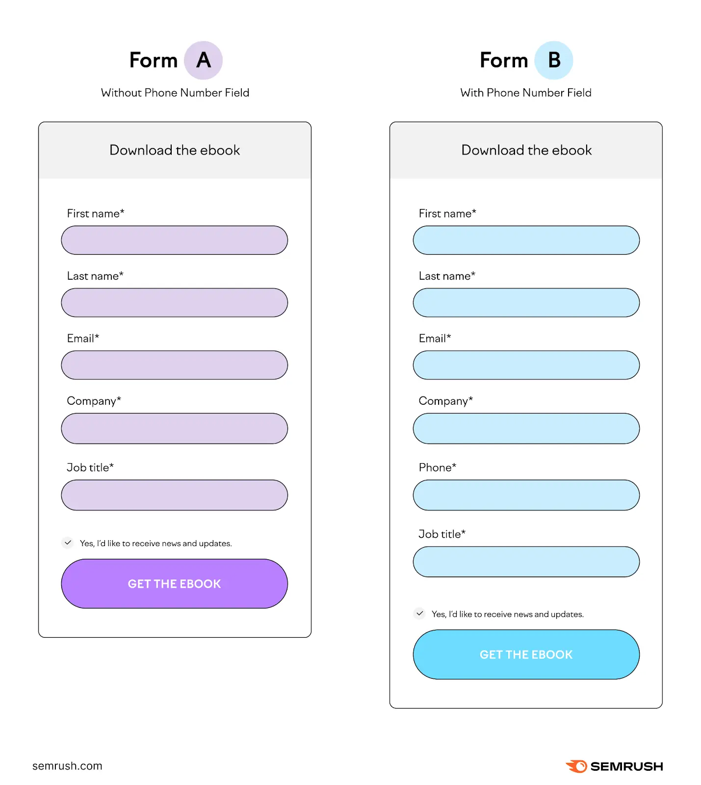 A/B Testing Globally