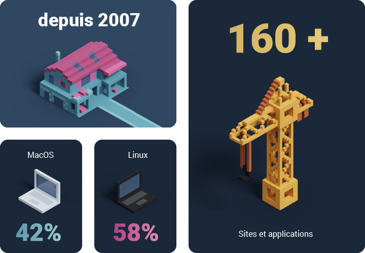 Depuis 2007. 42% MacOs, 58% Linux. 160+ sites et applications