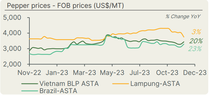 A graph of a number of prices

Description automatically generated with medium confidence