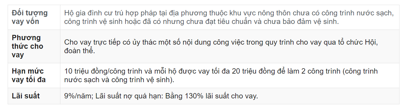 Vay tiền nước sạch