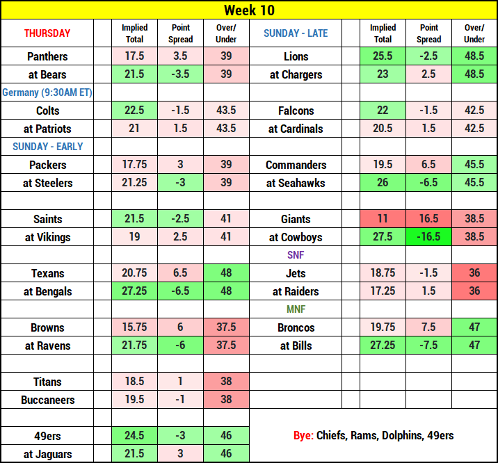 Nfl picks deals for week 10