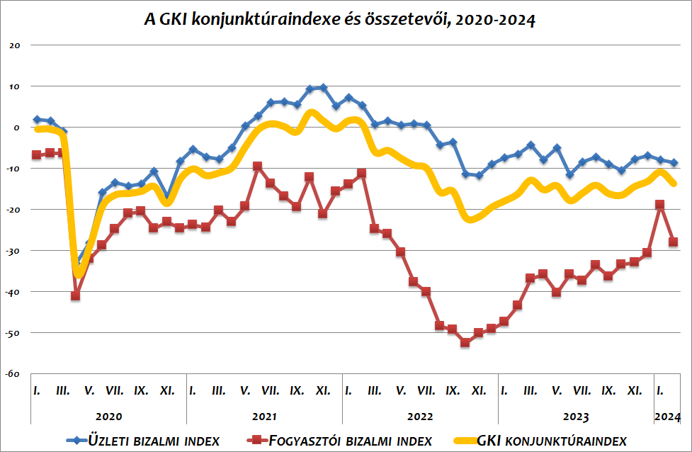 A képen szöveg, képernyőkép, sor, Diagram látható

Automatikusan generált leírás