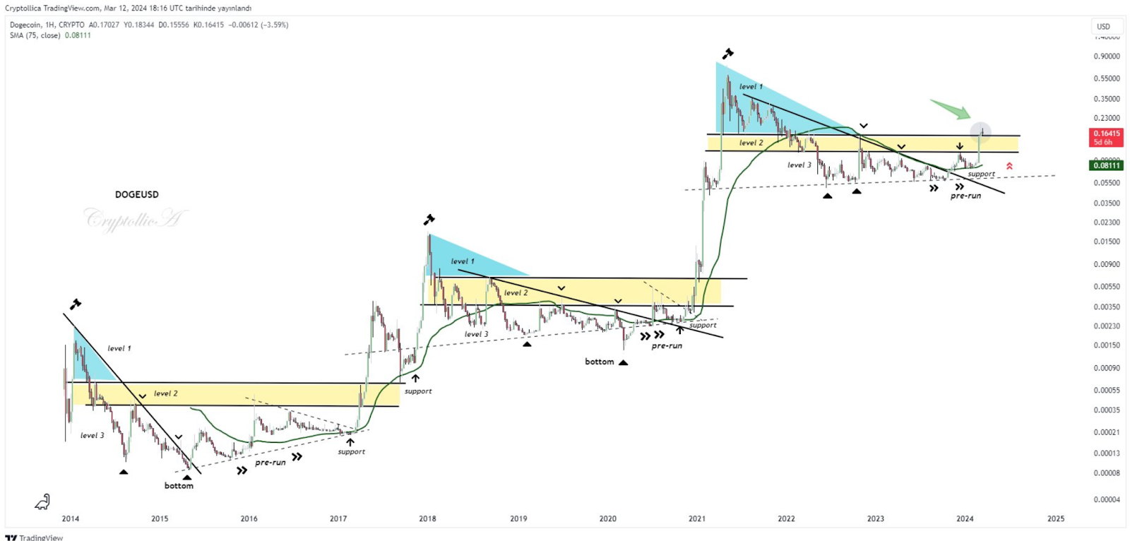 trading view chart