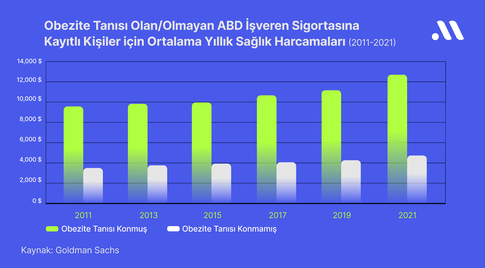 Obezite İlacı Pazarı Büyüyor, Bu Hisselere Dikkat!