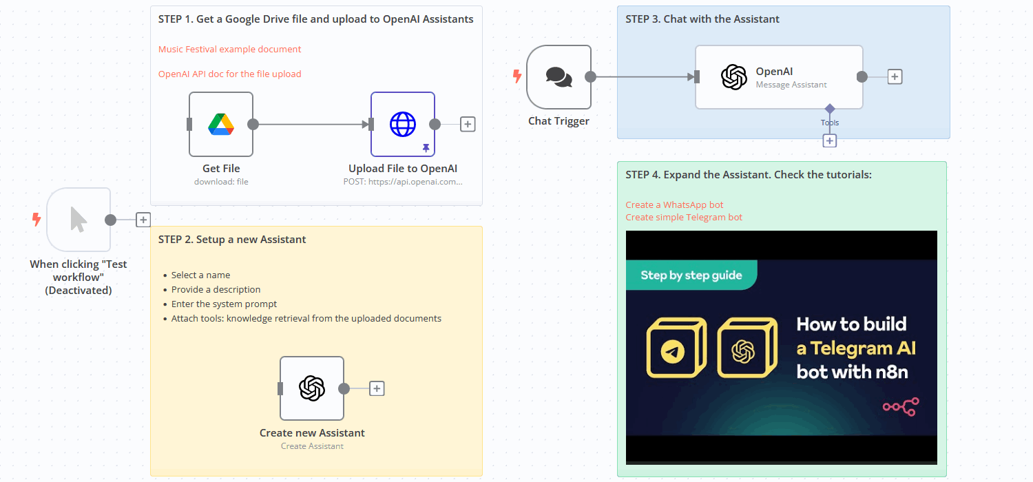 The best 11 AI chatbots and how to DIY with n8n