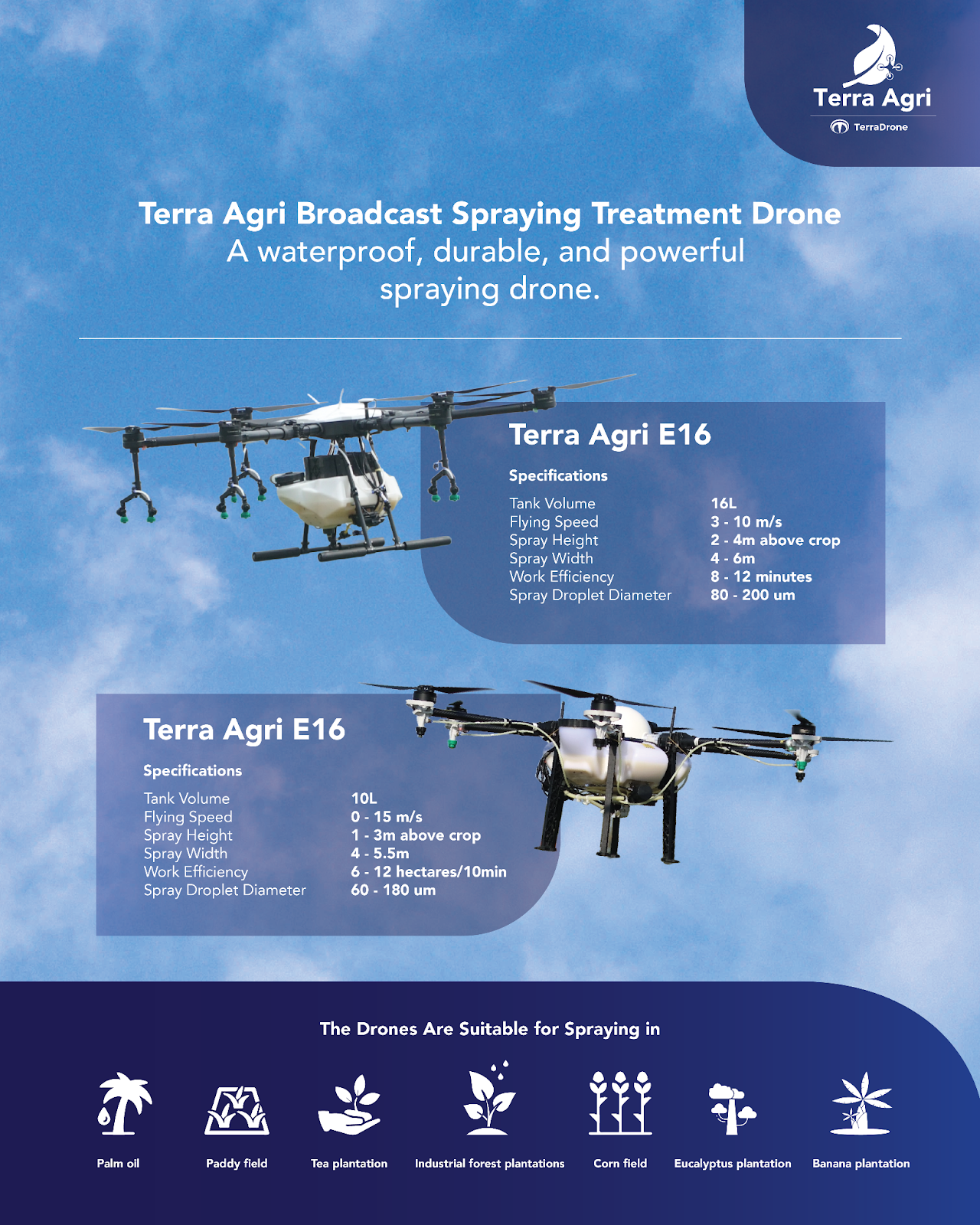 crop spraying drone specification for E16 and M6E