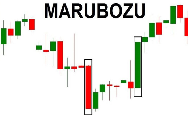 Nến Marubozu
