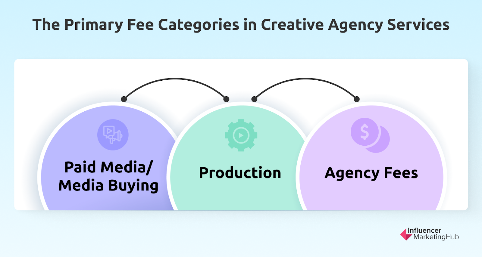 Creative Agency Services