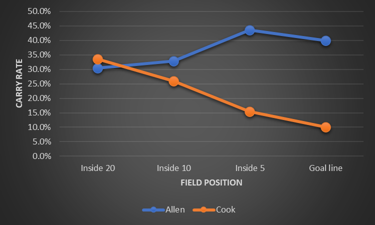 Cook chart