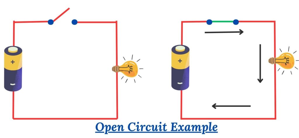 Open Circuit Example