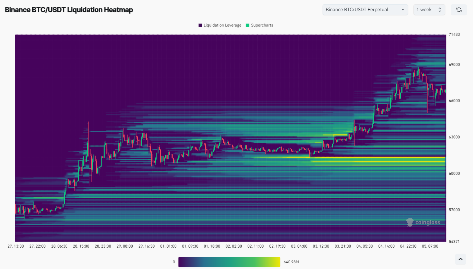 liquidazioni crypto bitcoin